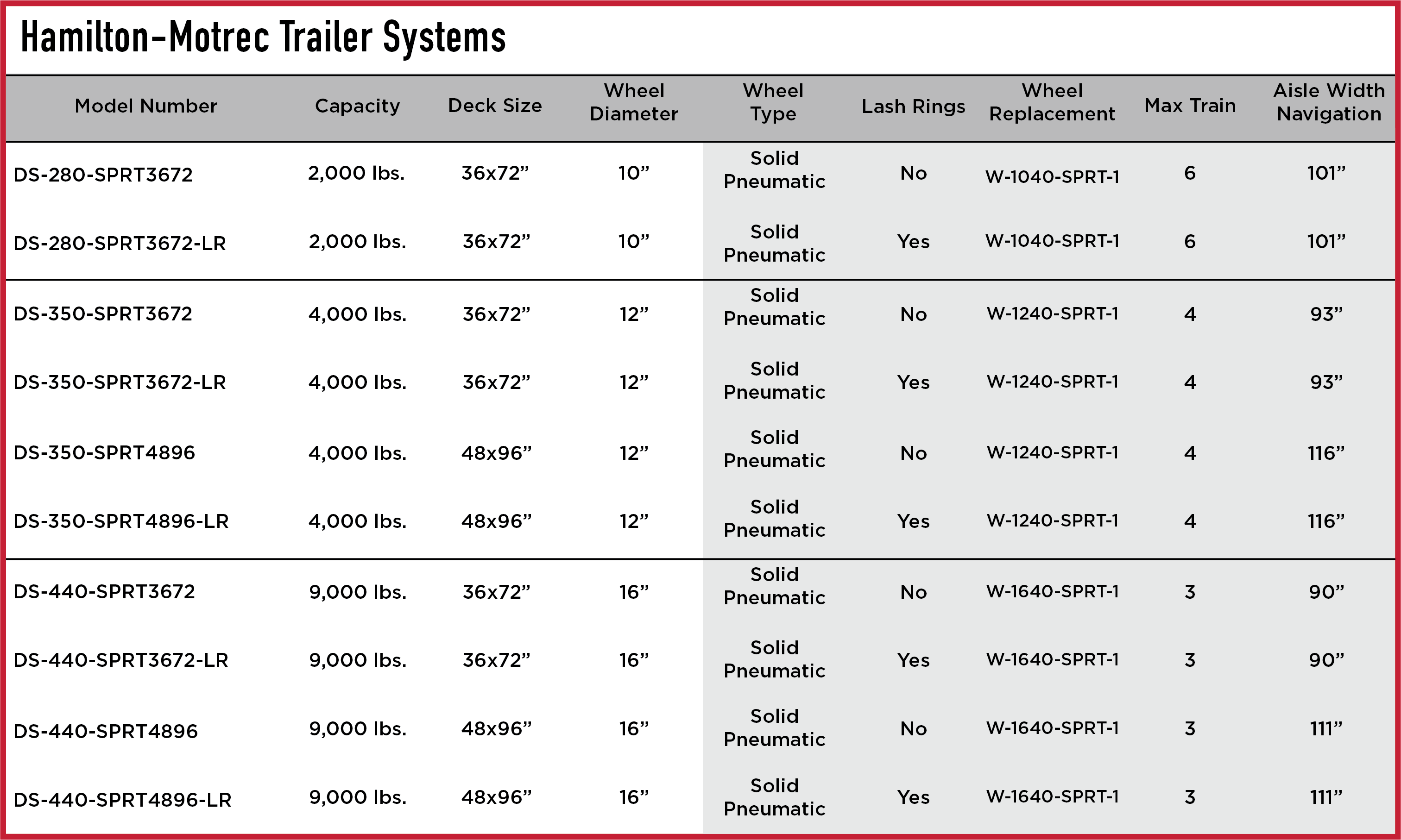 Hamilton Carts and Trailers Material Handling Equipment, Towline