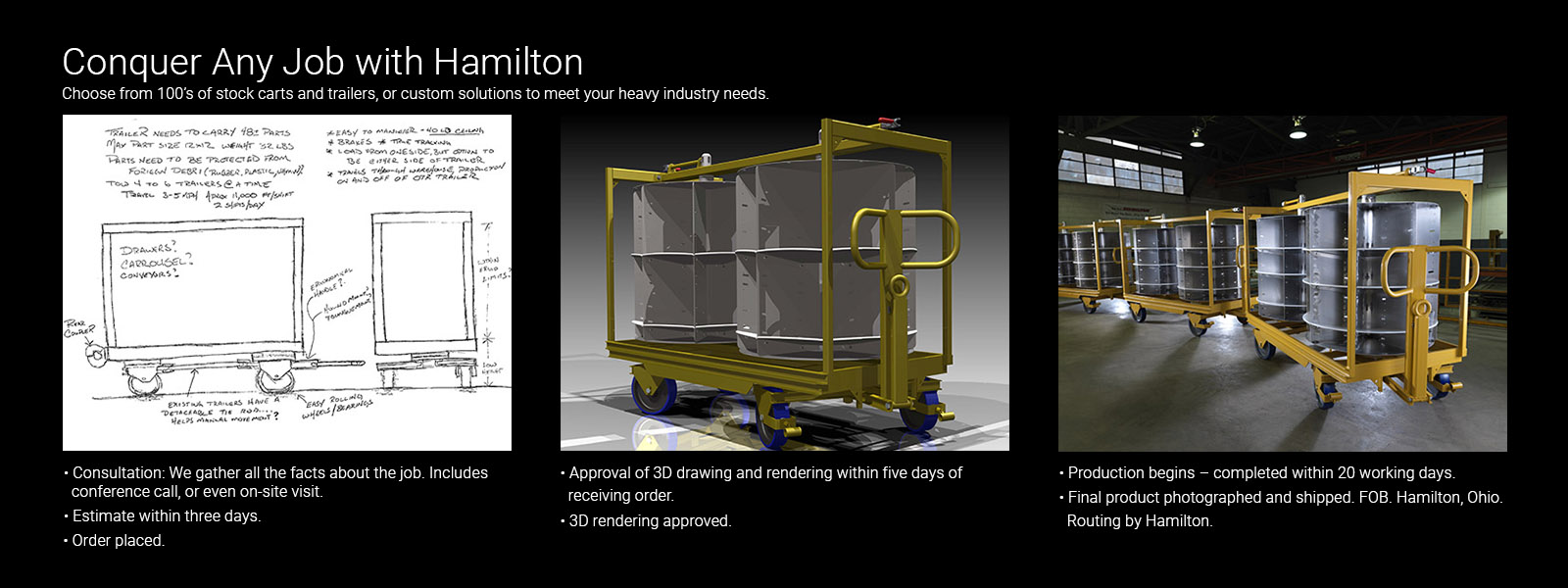 Why Hamilton Material Handling Equipment